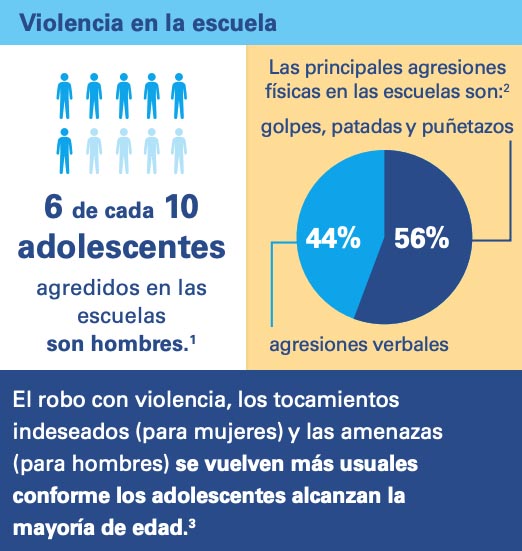 Violencia en la escuela