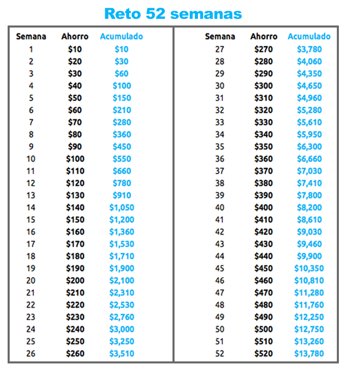 tabla para ahorrar dinero, reto 52 semanas