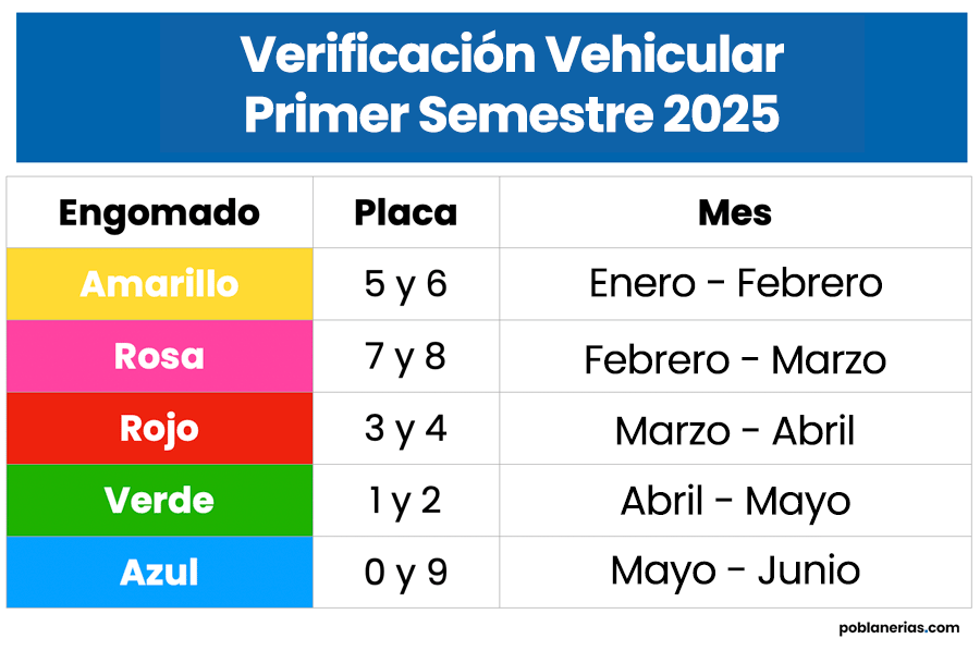 verificacion vehicular en puebla